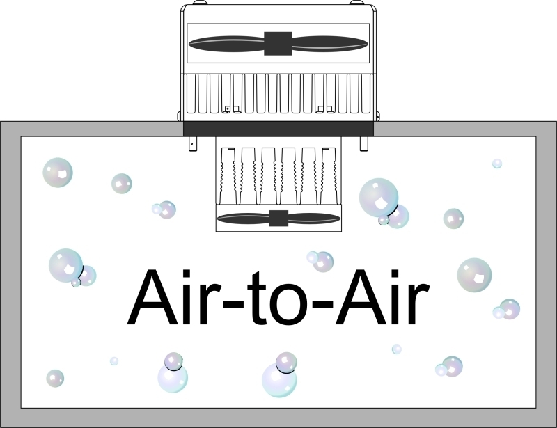 Im zu kühlenden Gehäuse wird die kleinere Seite zum Kühlen des Innenraums an einer Montageöffnung platziert. Die größere Kühlkörperseite gibt die übertragene Wärme an die Umgebung ab. air-to-air