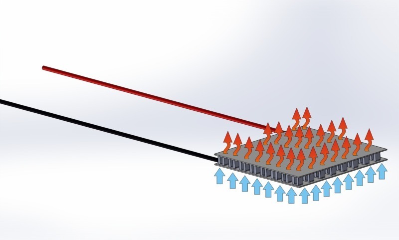 Bei der Peltiertechnologie wird der Effekt ausgenutzt, dass man durch Anlegen einer elektrischen Spannung an unterschiedlich dotierten Halbleitern einen Wärmetransport erzwingen kann. halbleiter