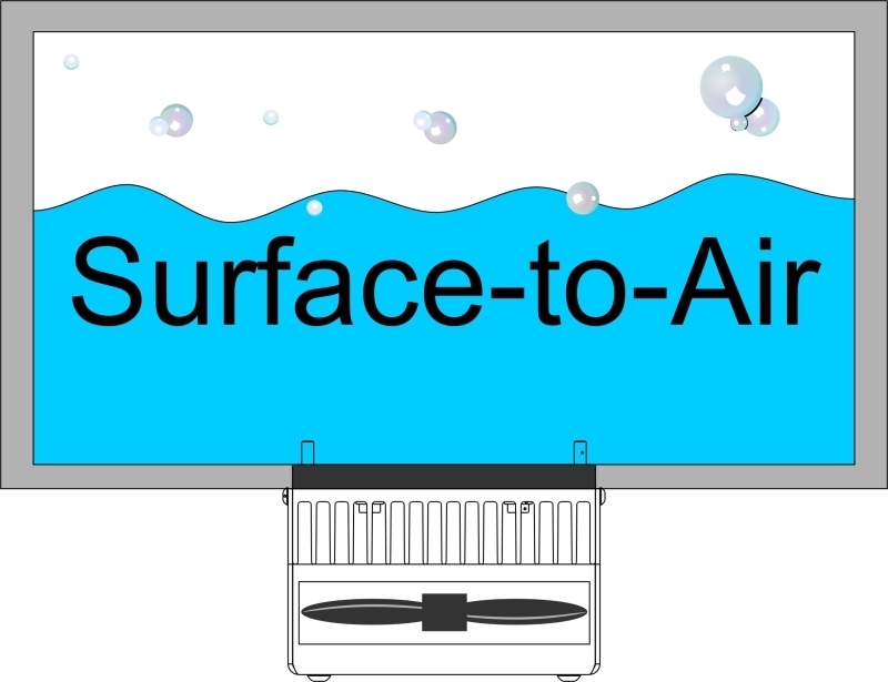Durch die Montagemöglichkeit von Flüssigkeitskühlkörpern ist eine Temperierung bzw. Kühlung von Flüssigkeiten möglich. surface-to-air