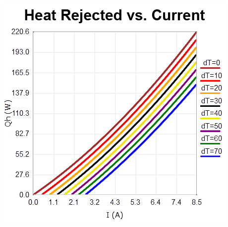 heat rejected eng